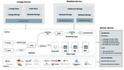 網易嚴選數據湖建設實踐 構建高效、統一的數據處理與存儲支持服務